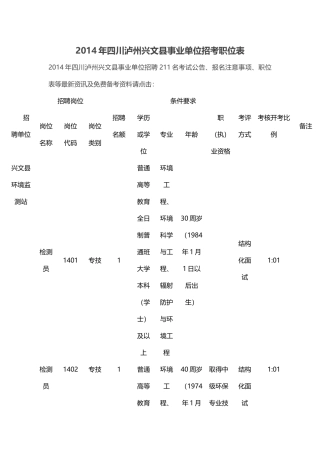 四川事业单位招考职位表