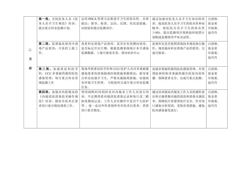 医院感染管理工作计划概述_第2页