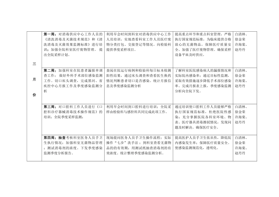 医院感染管理工作计划概述_第3页