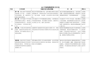 医院感染管理工作计划概述
