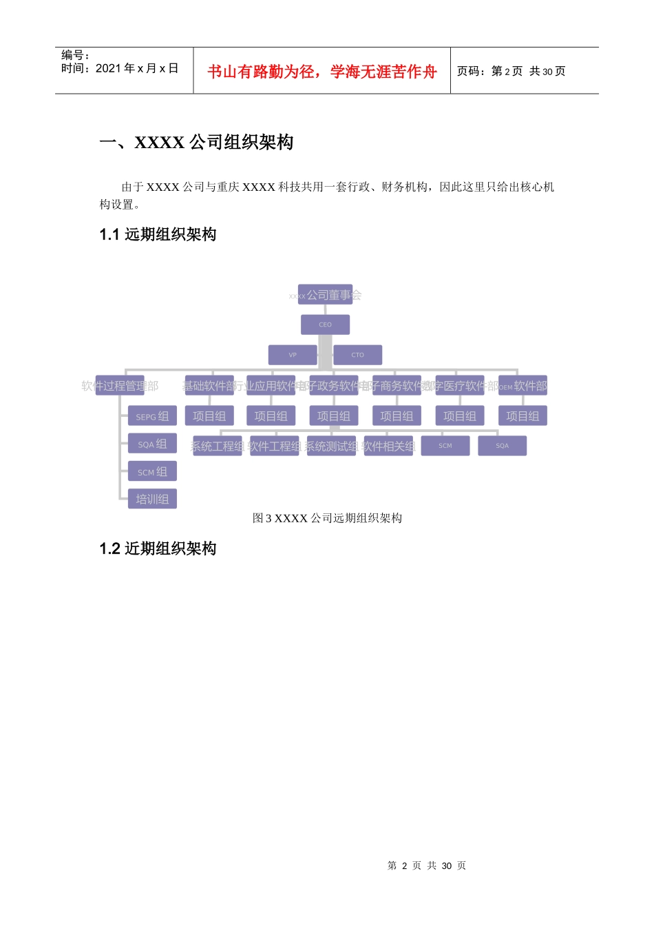 某科技公司组织管理超标准手册_第3页