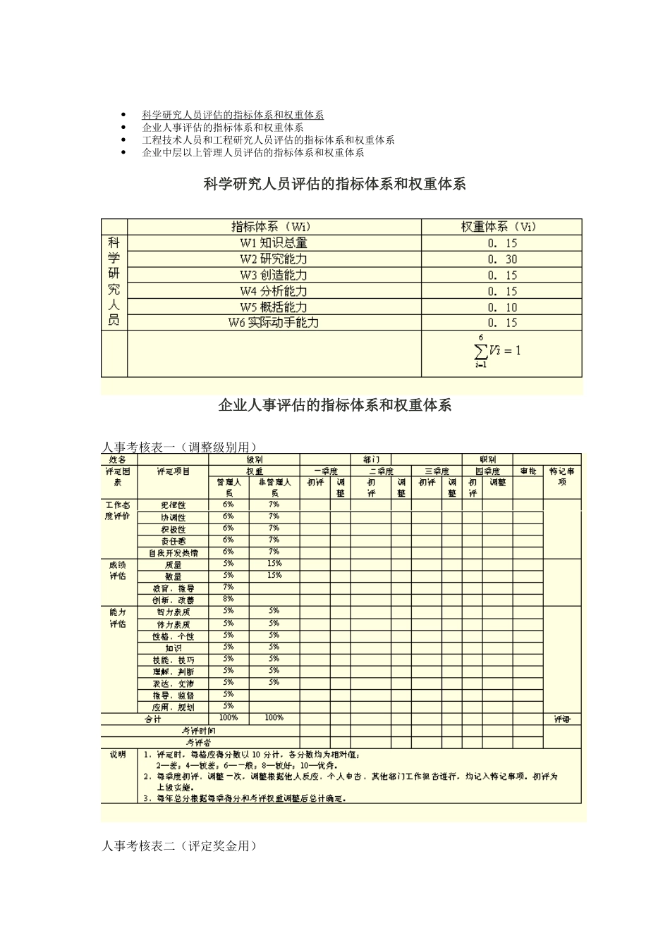 企业人员评估的指标体系与权重体系_第1页