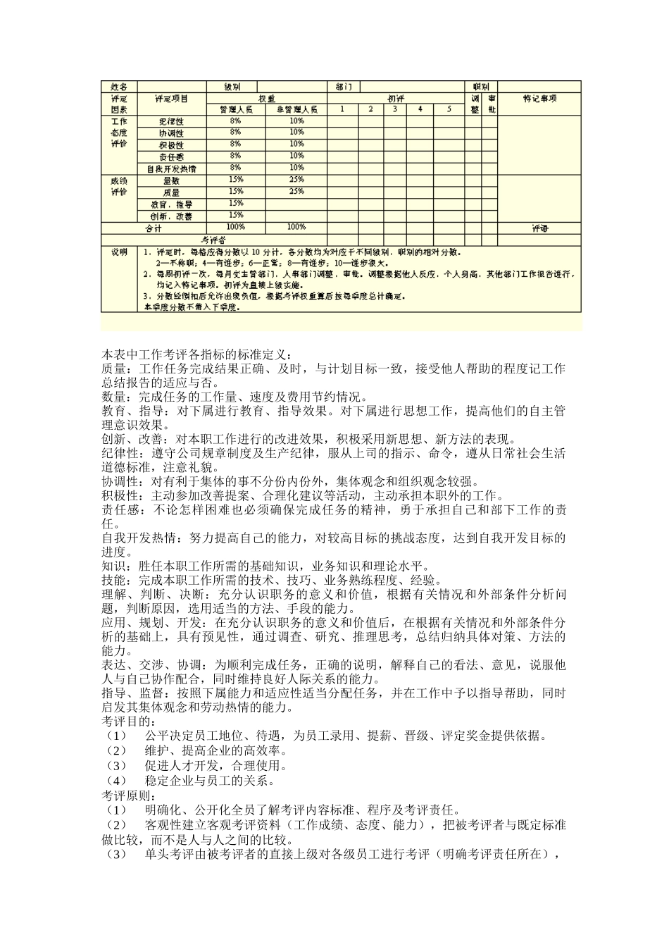 企业人员评估的指标体系与权重体系_第2页