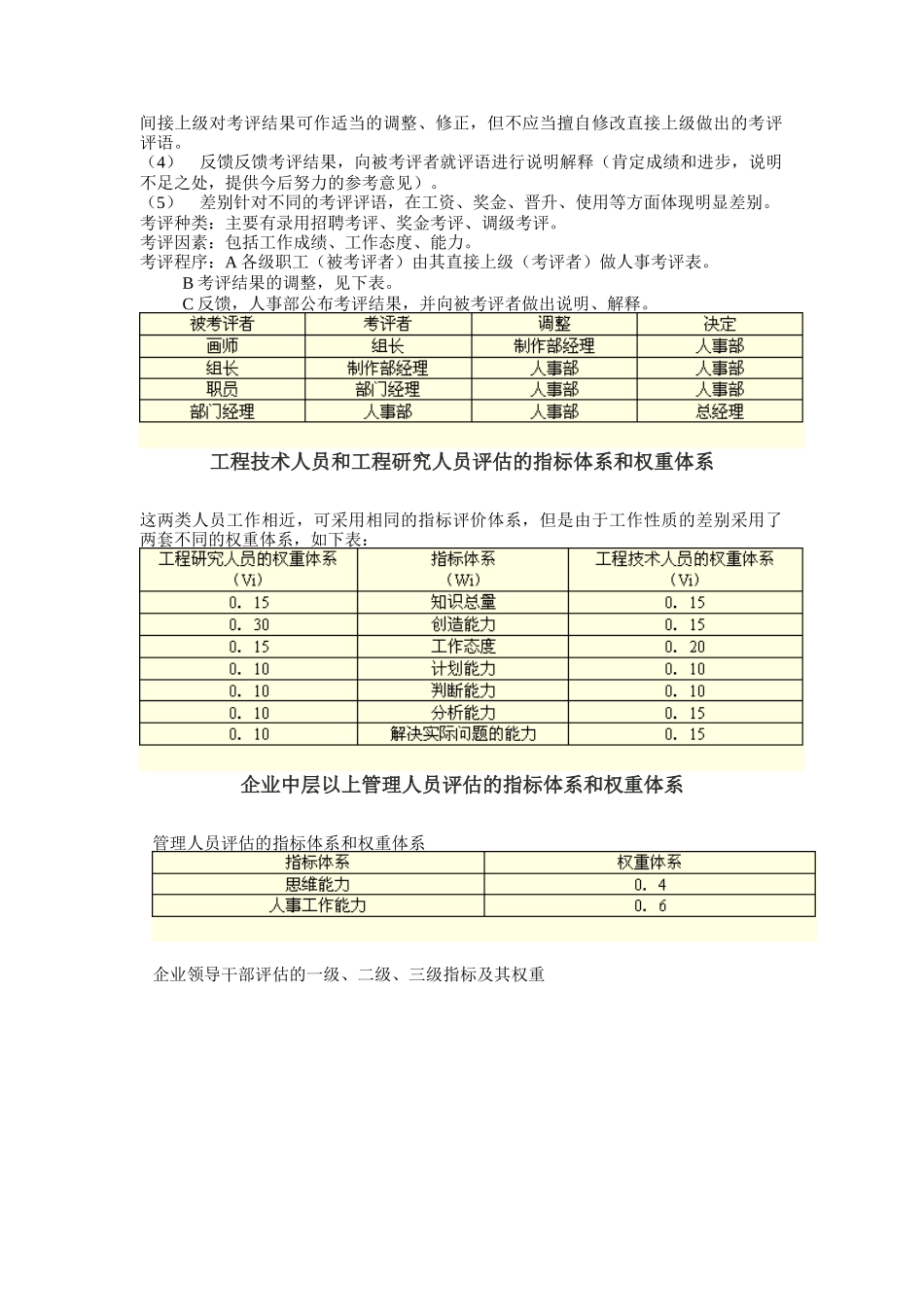 企业人员评估的指标体系与权重体系_第3页