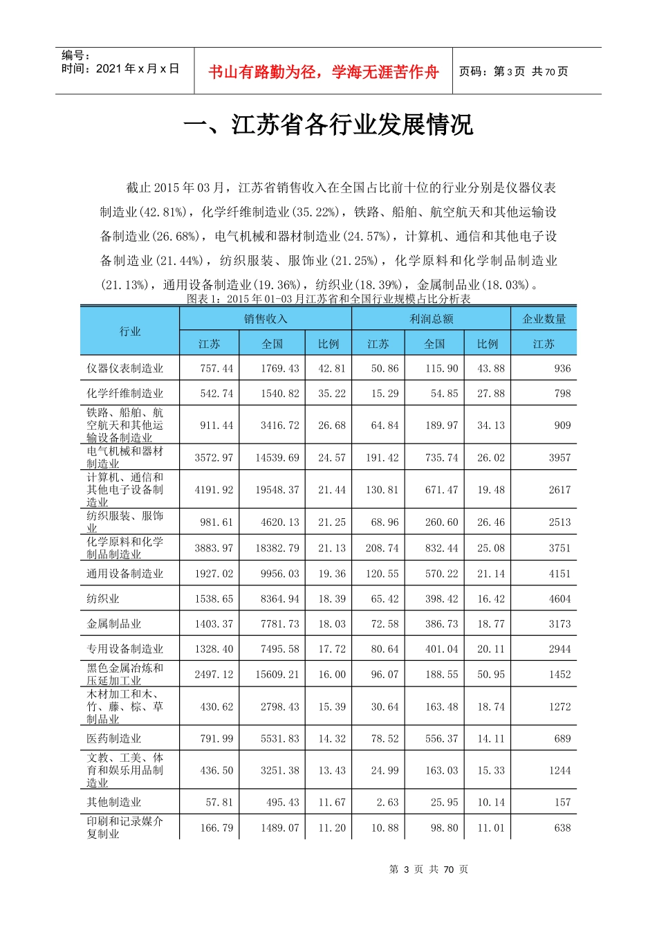 某省重点行业经营情况分析课件_第3页