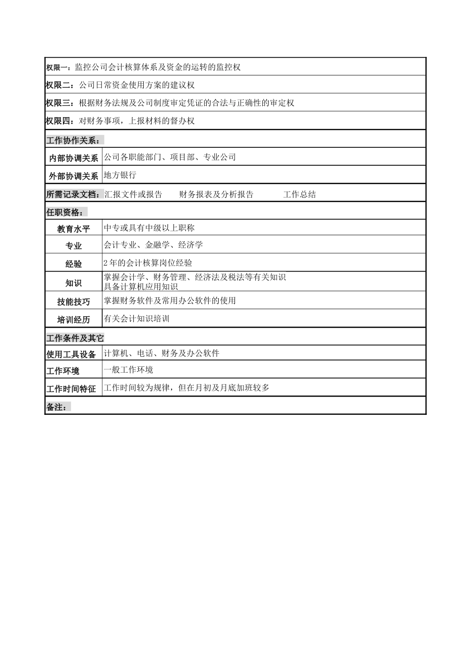 内部银行核算岗位说明书_第2页