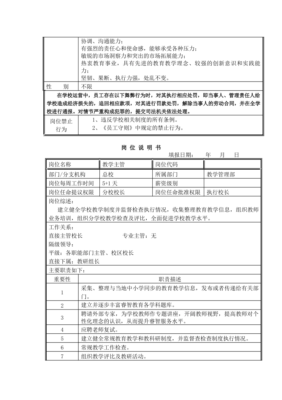 培训学校岗位说明书_第2页