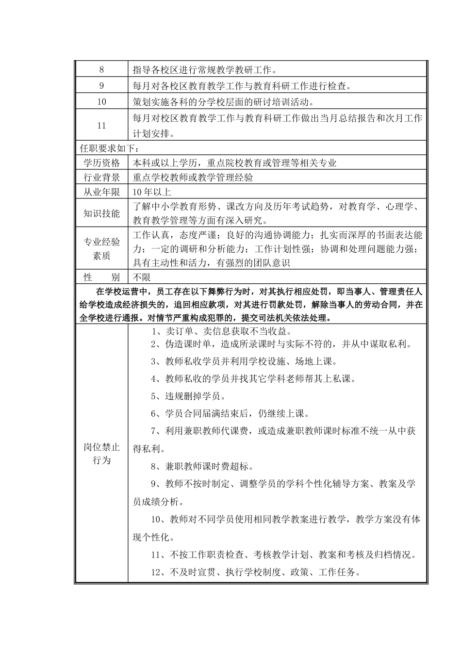 培训学校岗位说明书_第3页