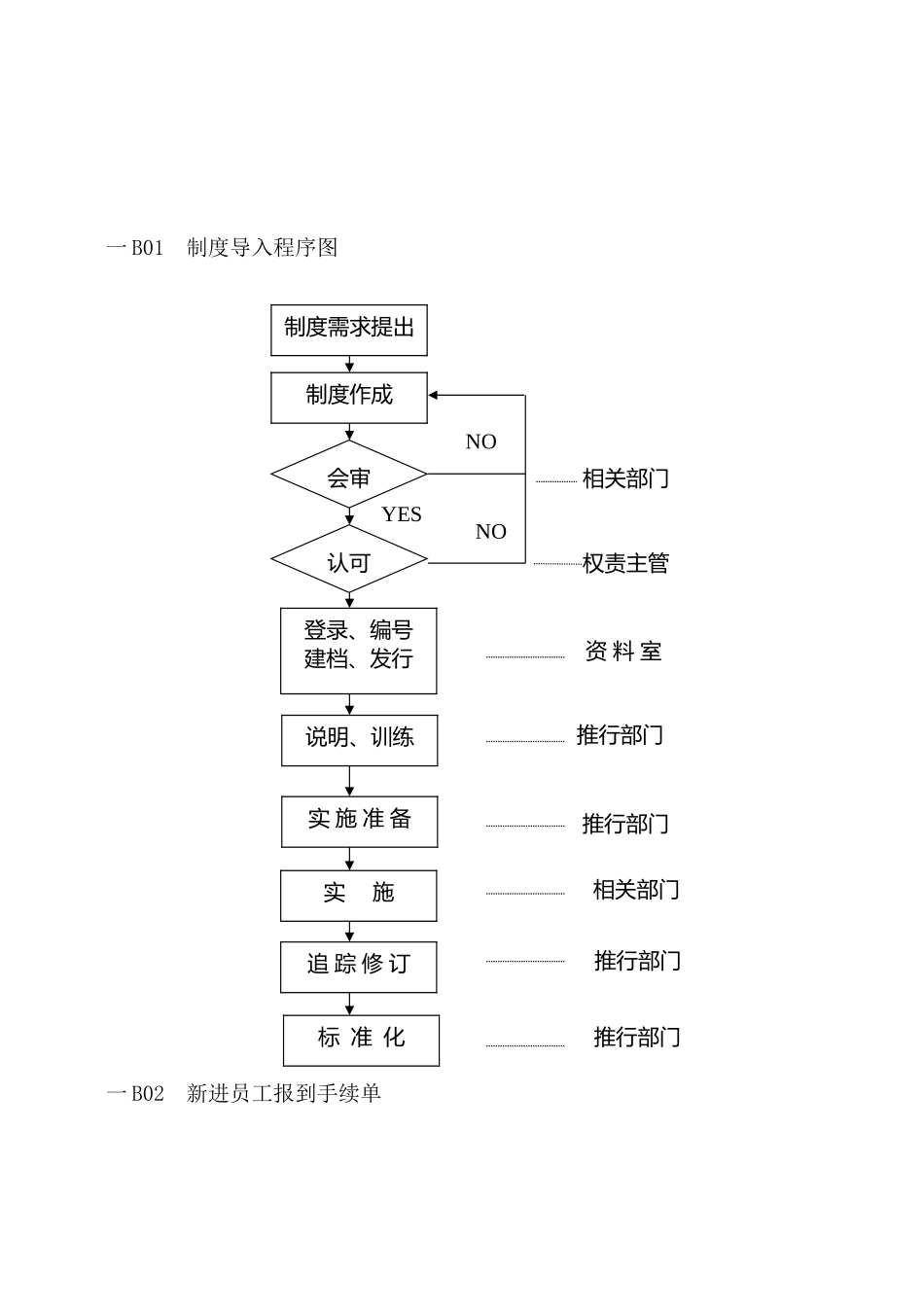 人事制度表格汇总_第1页