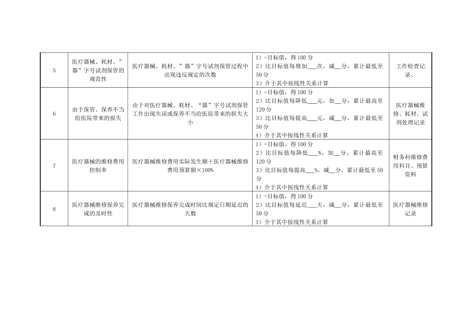 医疗器械科主任绩效考核指标_第2页