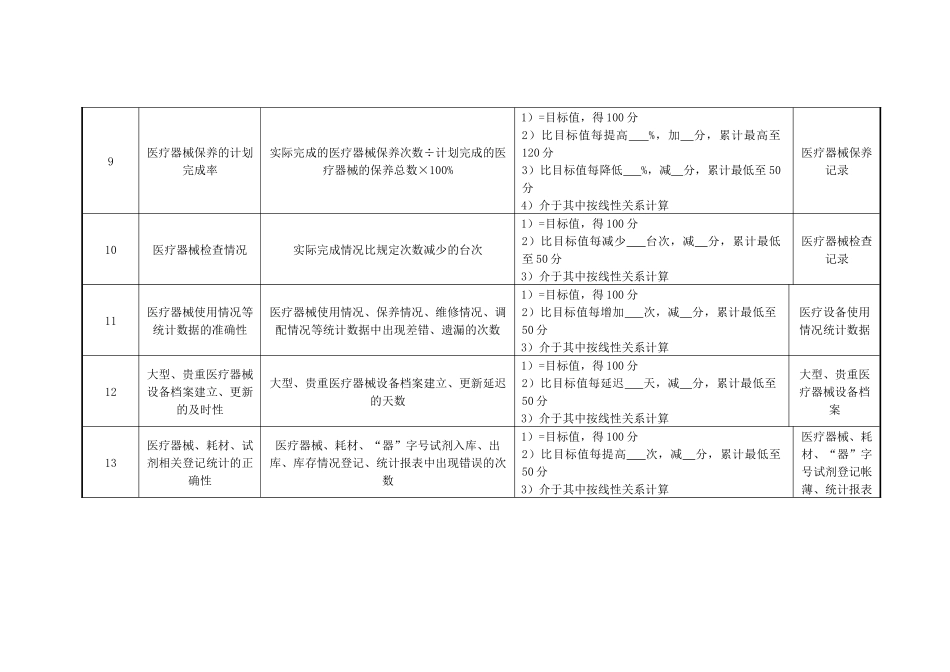 医疗器械科主任绩效考核指标_第3页