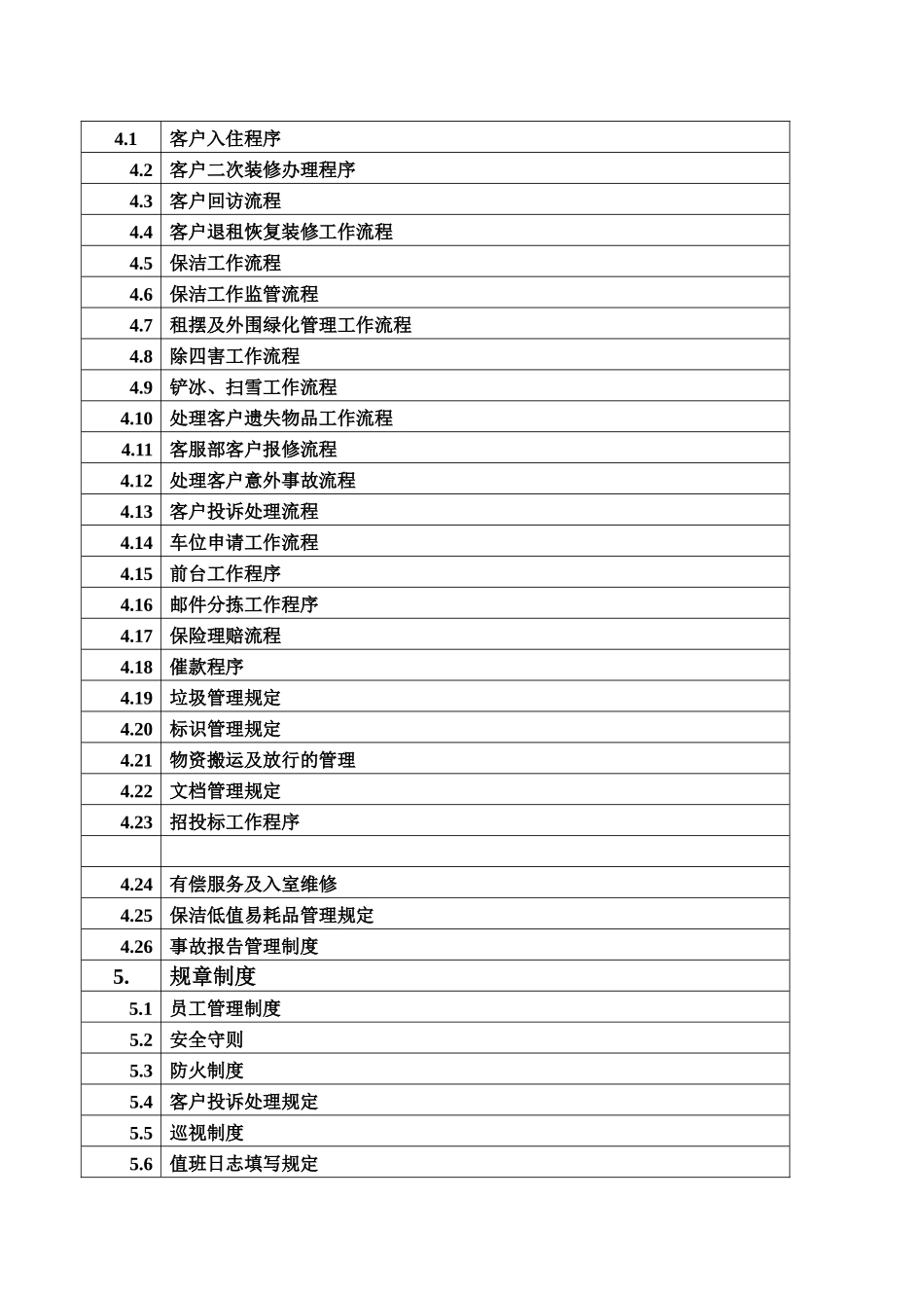 某物业管理有限公司客服部管理手册_第3页