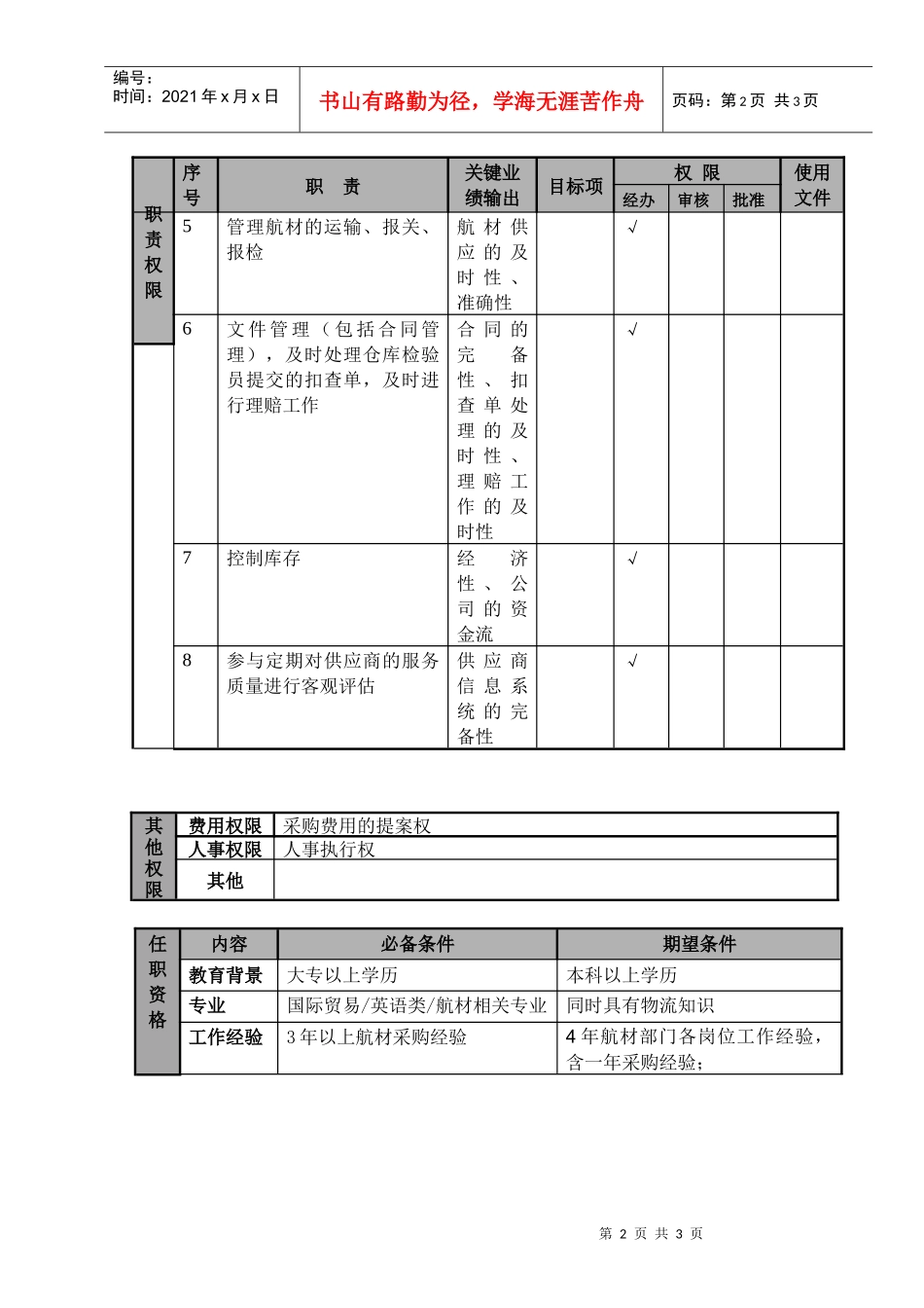 某航空物流公司材料主任职位说明书及关键绩效标准_第2页