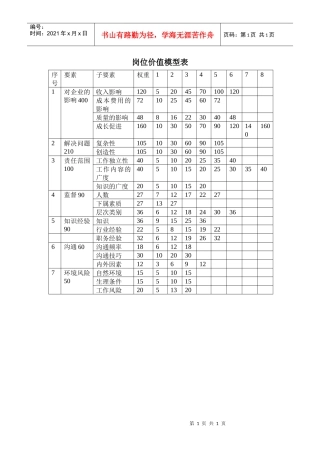 某汽车集团岗位价值模型表