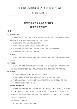 人力资源-BH_绩效考核_081212