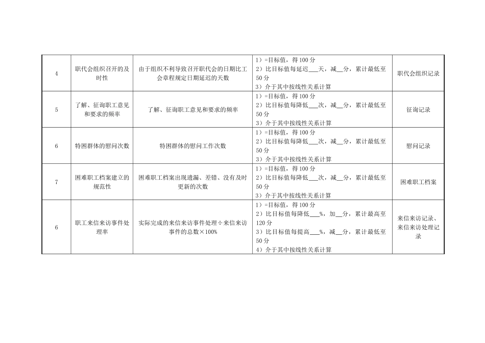 医院工会各岗位绩效考核指标_第2页