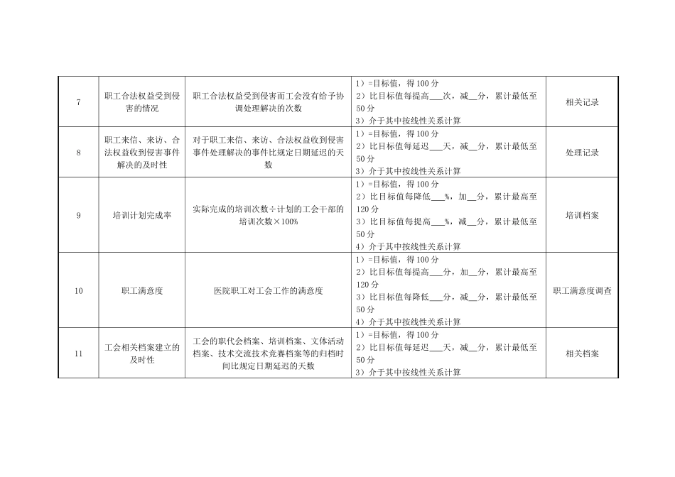医院工会各岗位绩效考核指标_第3页