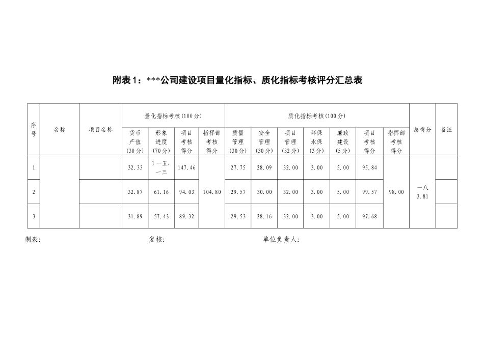 四季度考核评分汇总表_第1页