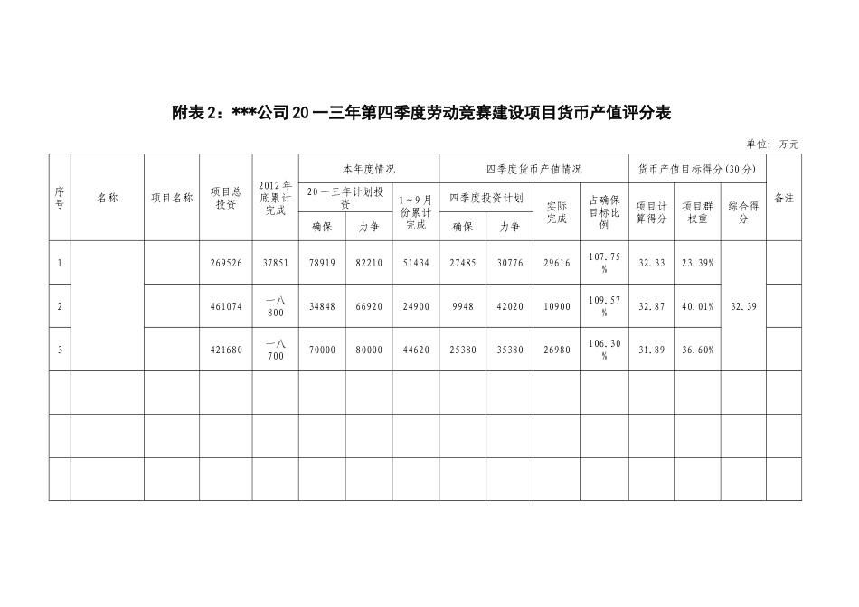 四季度考核评分汇总表_第2页