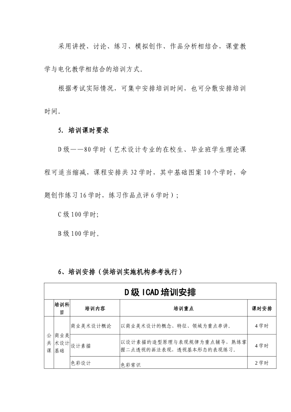 人力资源-ICAD职业资格考试培训大纲_第2页