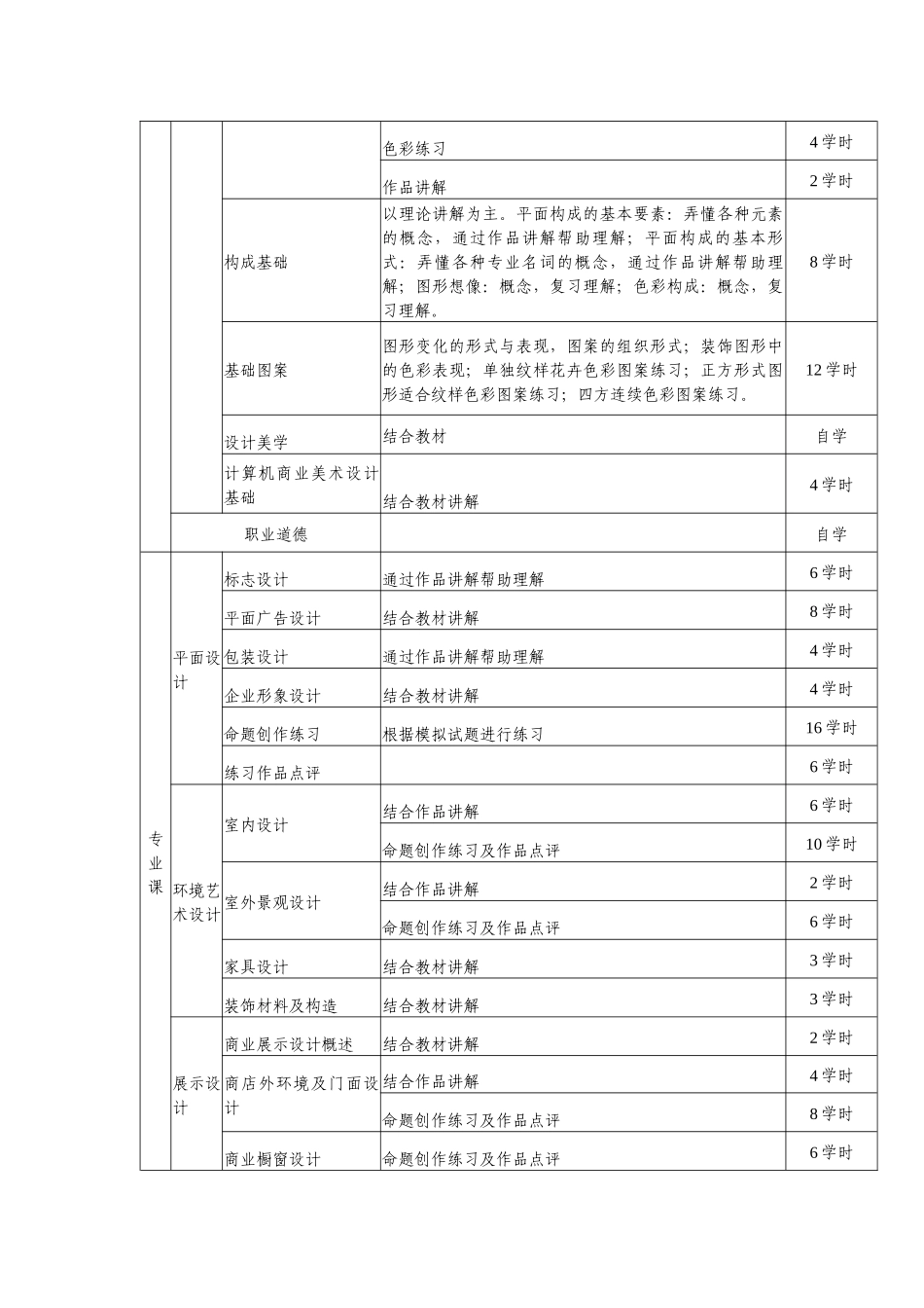 人力资源-ICAD职业资格考试培训大纲_第3页