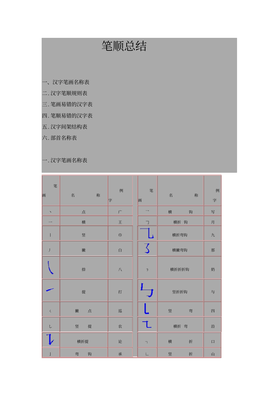 小学语文笔画笔顺最全总结归纳_第1页