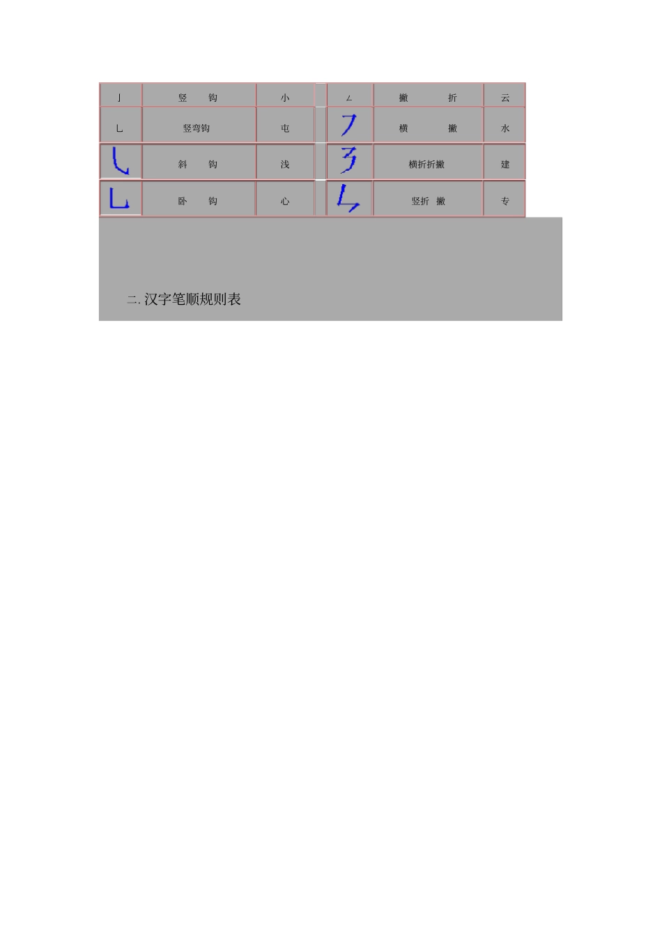 小学语文笔画笔顺最全总结归纳_第2页