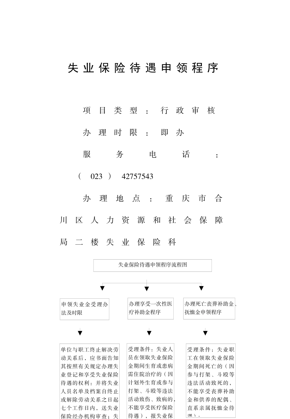 失业保险待遇申领程序_第1页