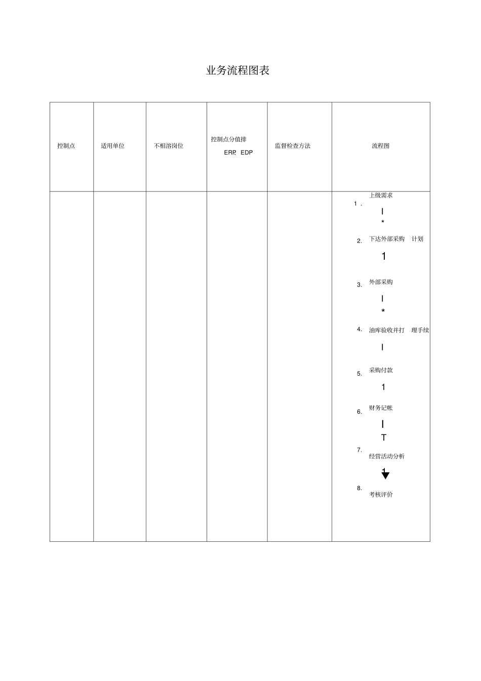 成品油采购采购管理流程_第3页