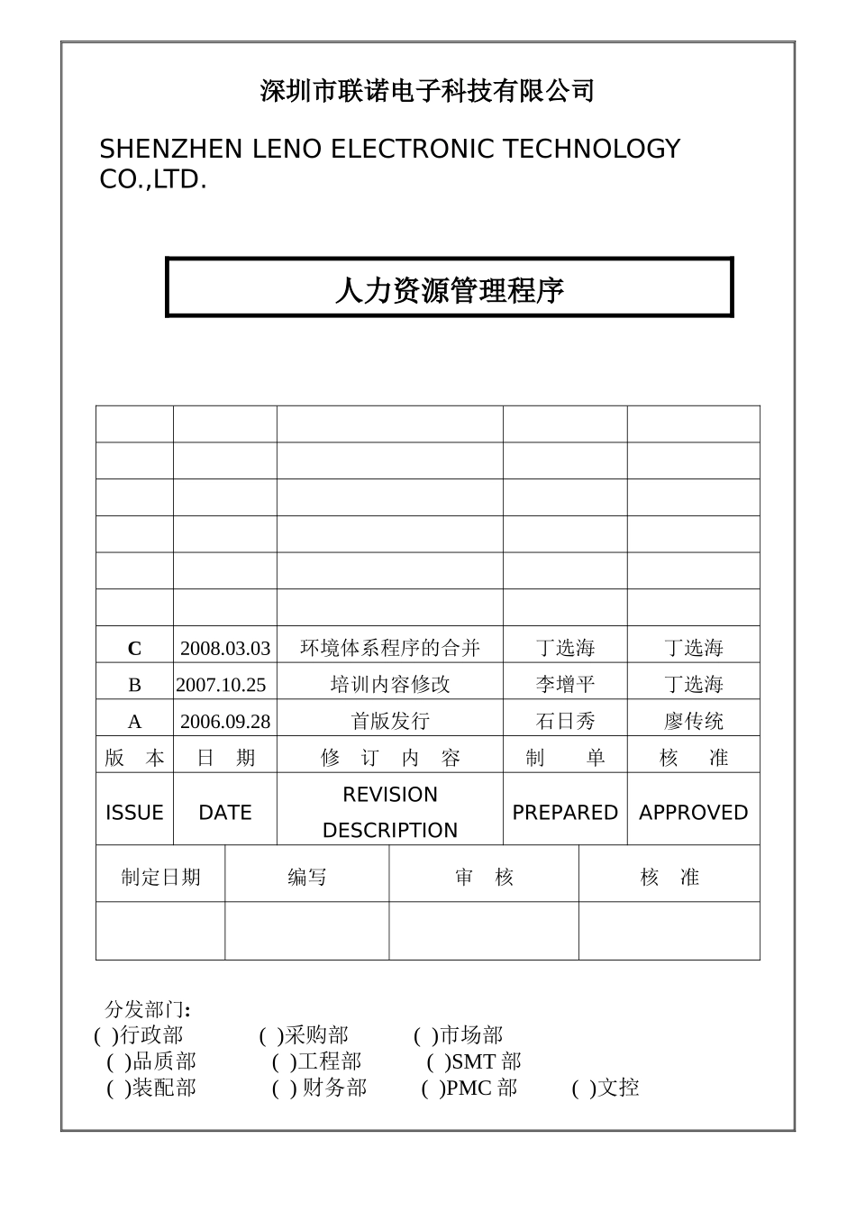 人力资源管理程序QP-02-01B_第1页