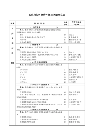 医院岗位评价法评价36因素释义表