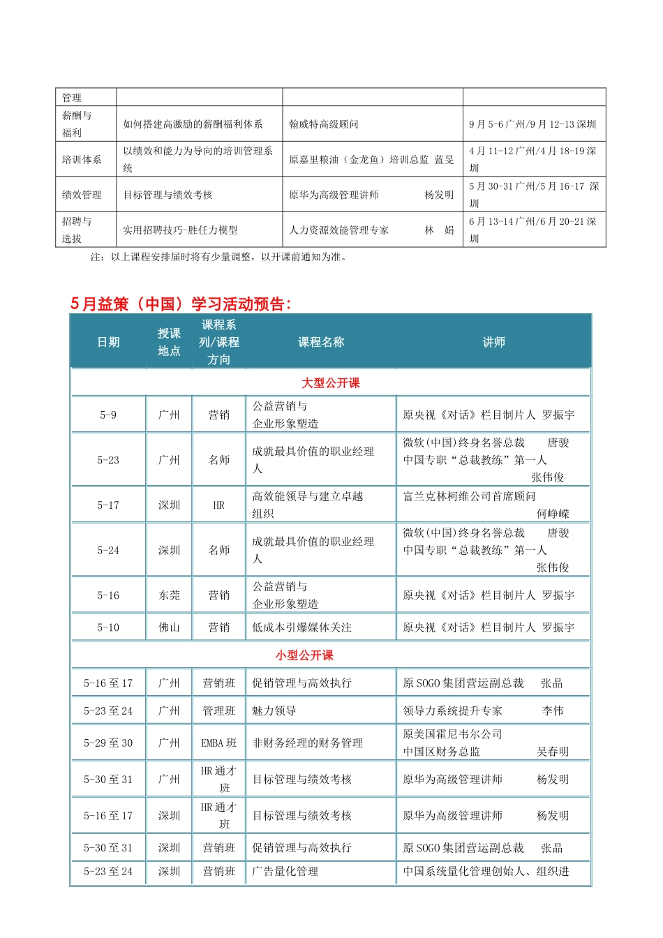人力资源-HR管理通才班(第2期)_第3页