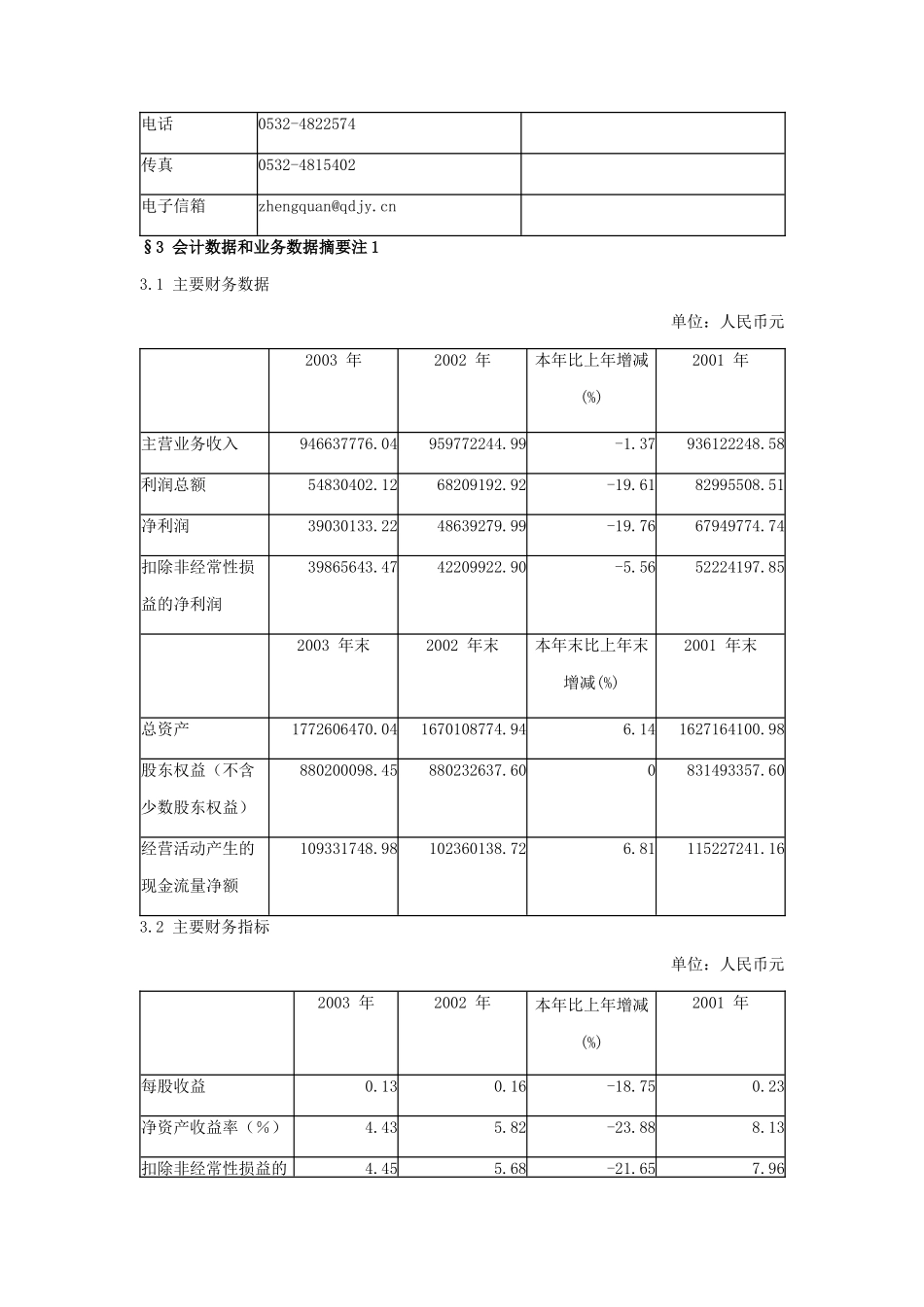 某碱业公司年度报告摘要_第2页