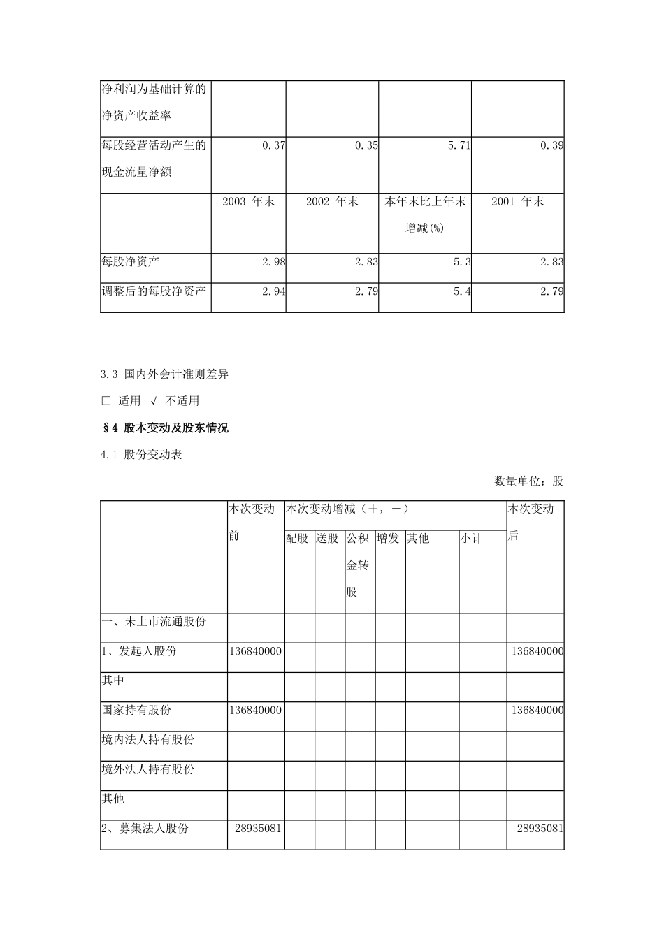 某碱业公司年度报告摘要_第3页
