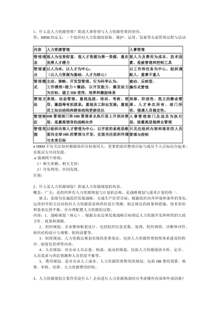 人力资源HRM