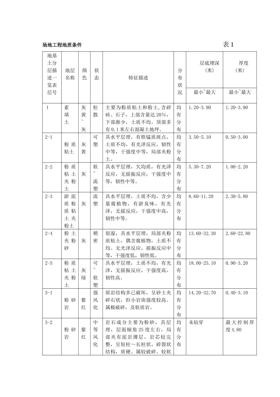 医院地下车库基坑支护工程培训资料_第2页