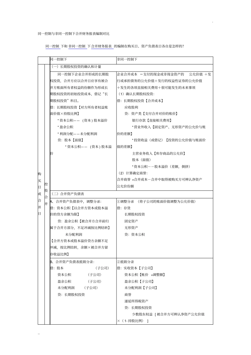 同一控制与非同一控制下合并财务报表编制对比表_第1页