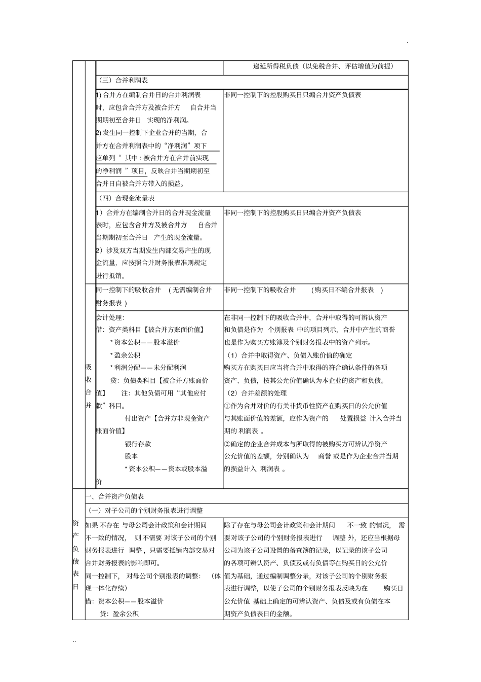 同一控制与非同一控制下合并财务报表编制对比表_第2页