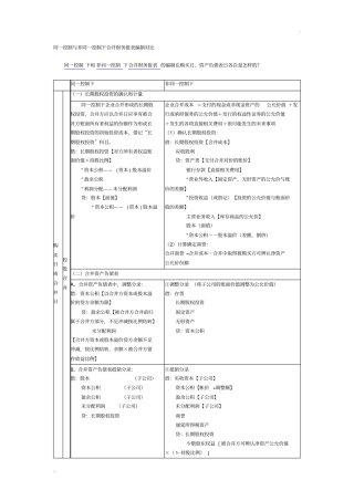 同一控制与非同一控制下合并财务报表编制对比表