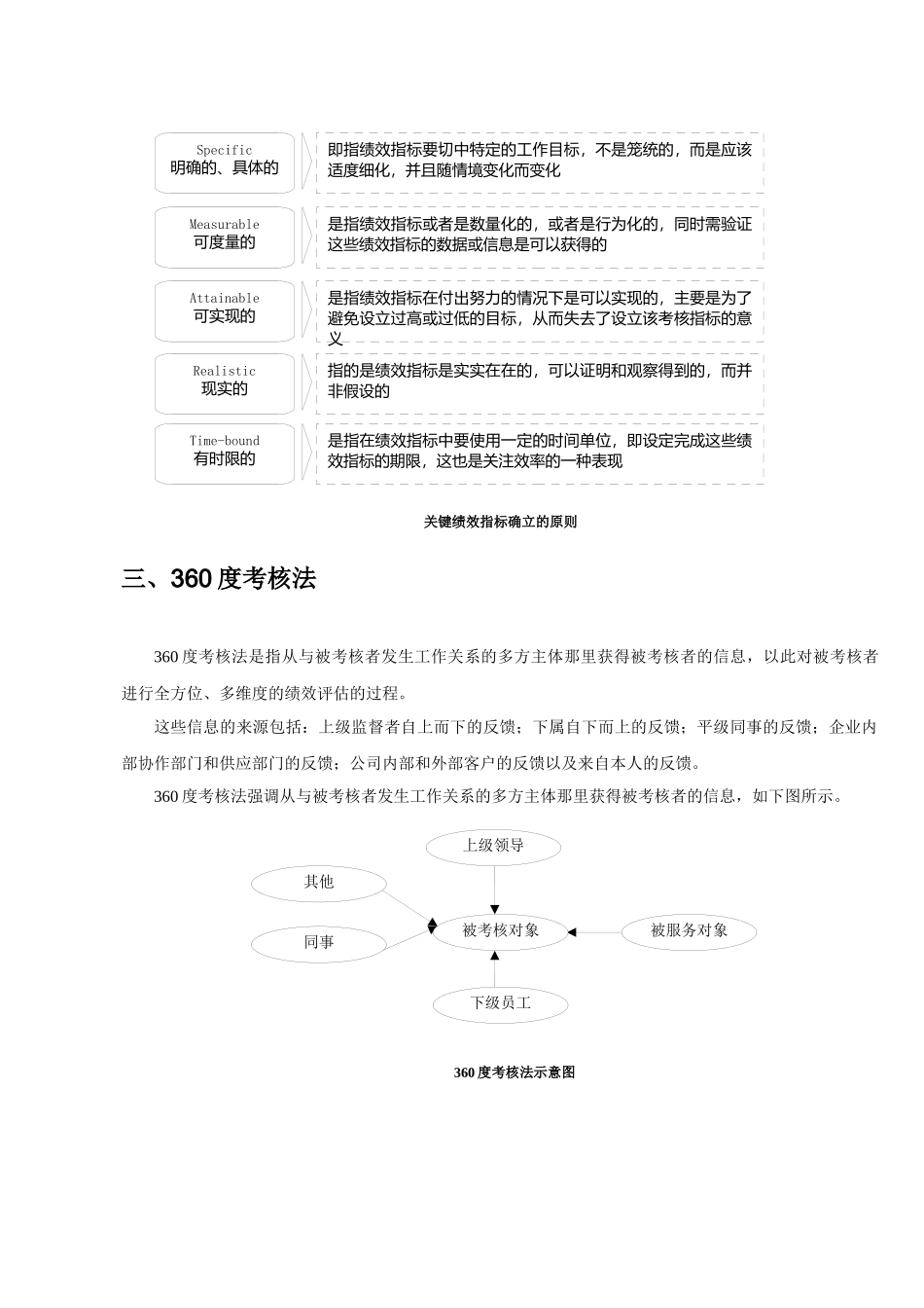 人力资源顶级工具之薪酬绩效工具大全doc_第3页