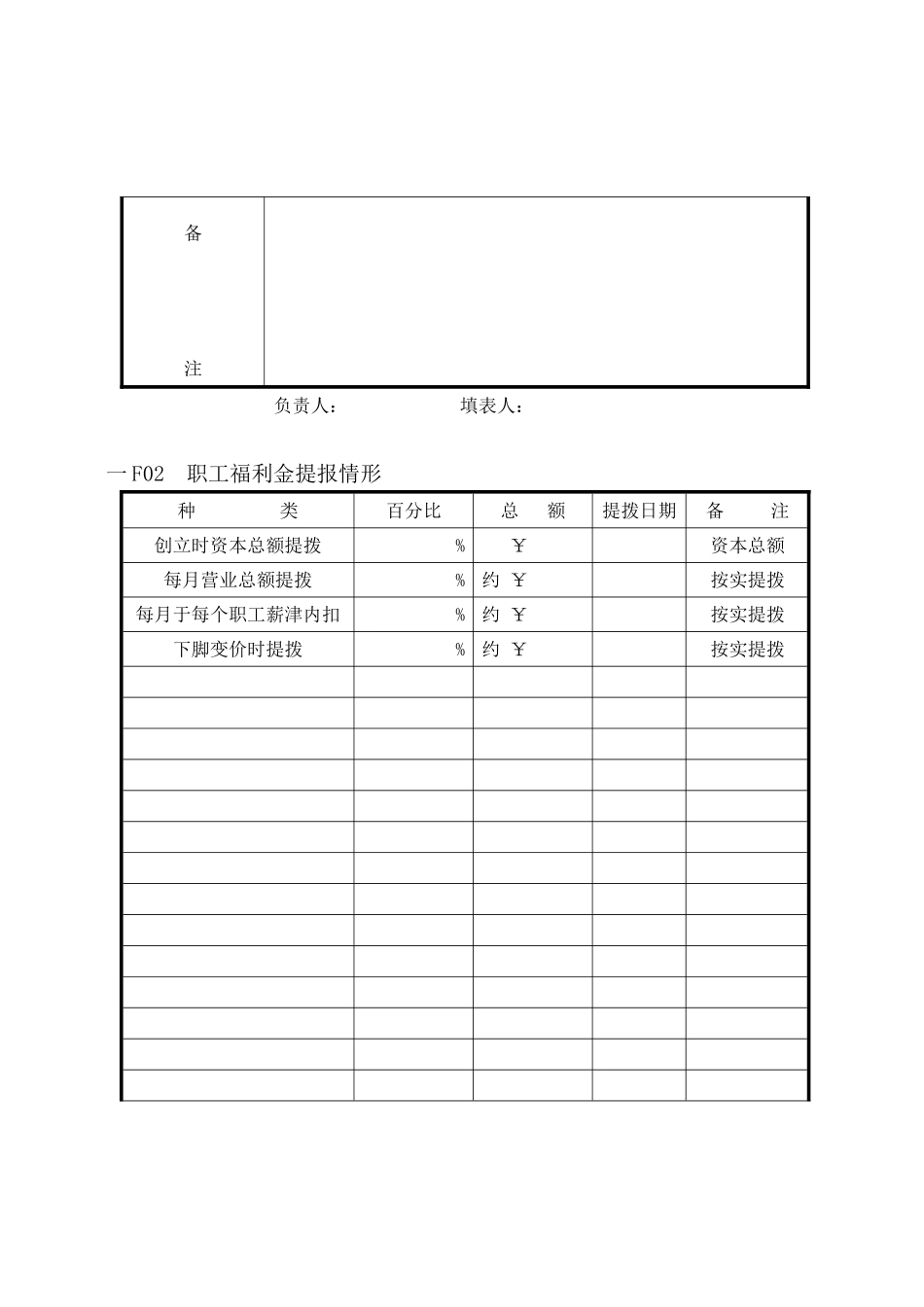员工福利待遇表格汇总_第2页