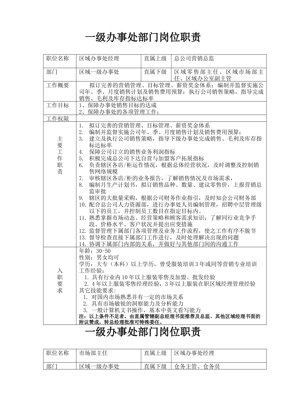一级分公司办事处部门岗位职责_第1页