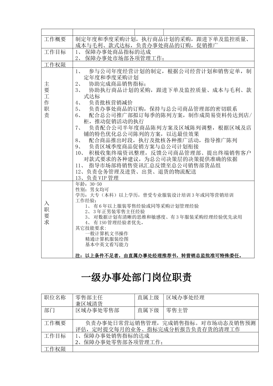 一级分公司办事处部门岗位职责_第2页
