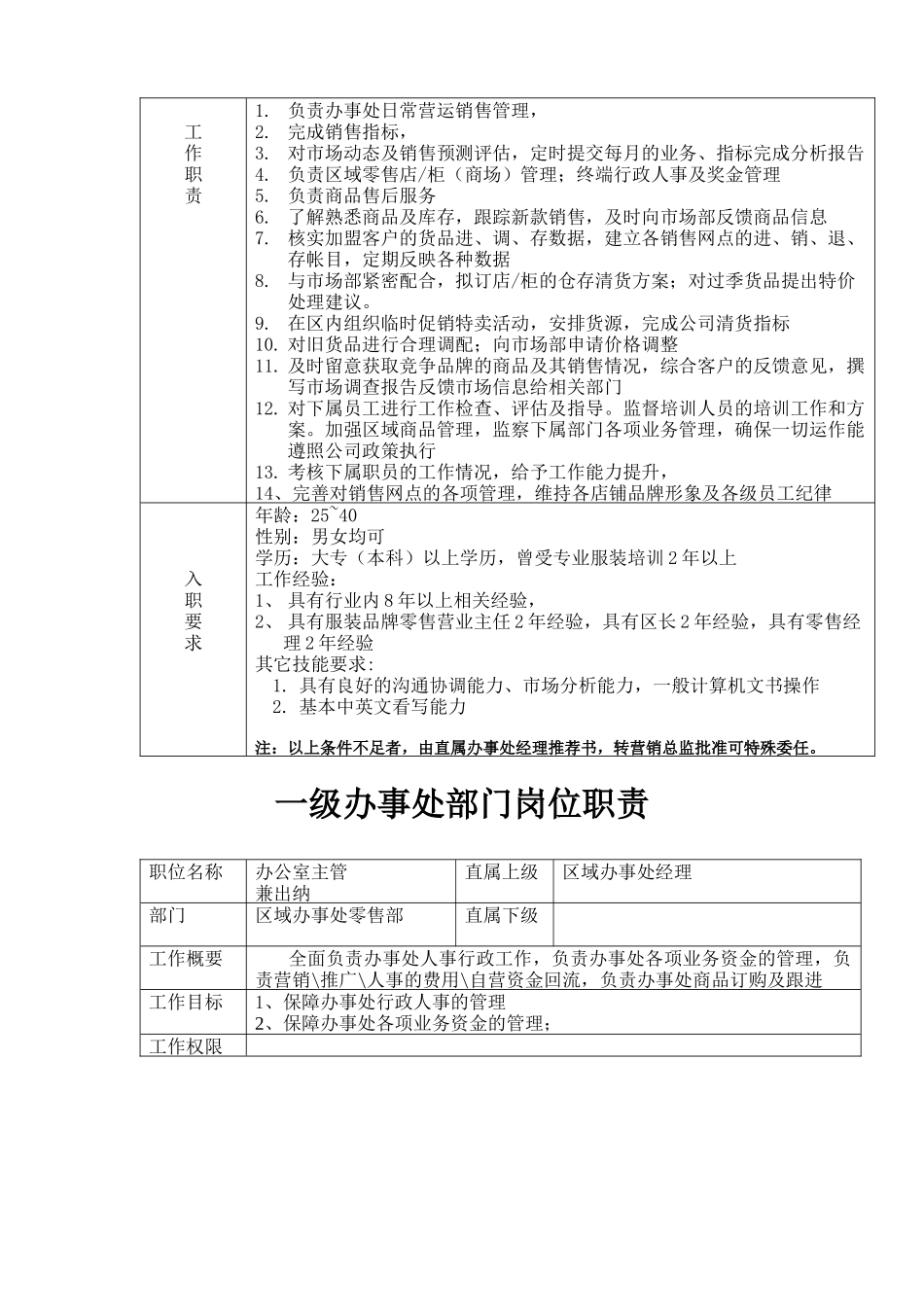 一级分公司办事处部门岗位职责_第3页