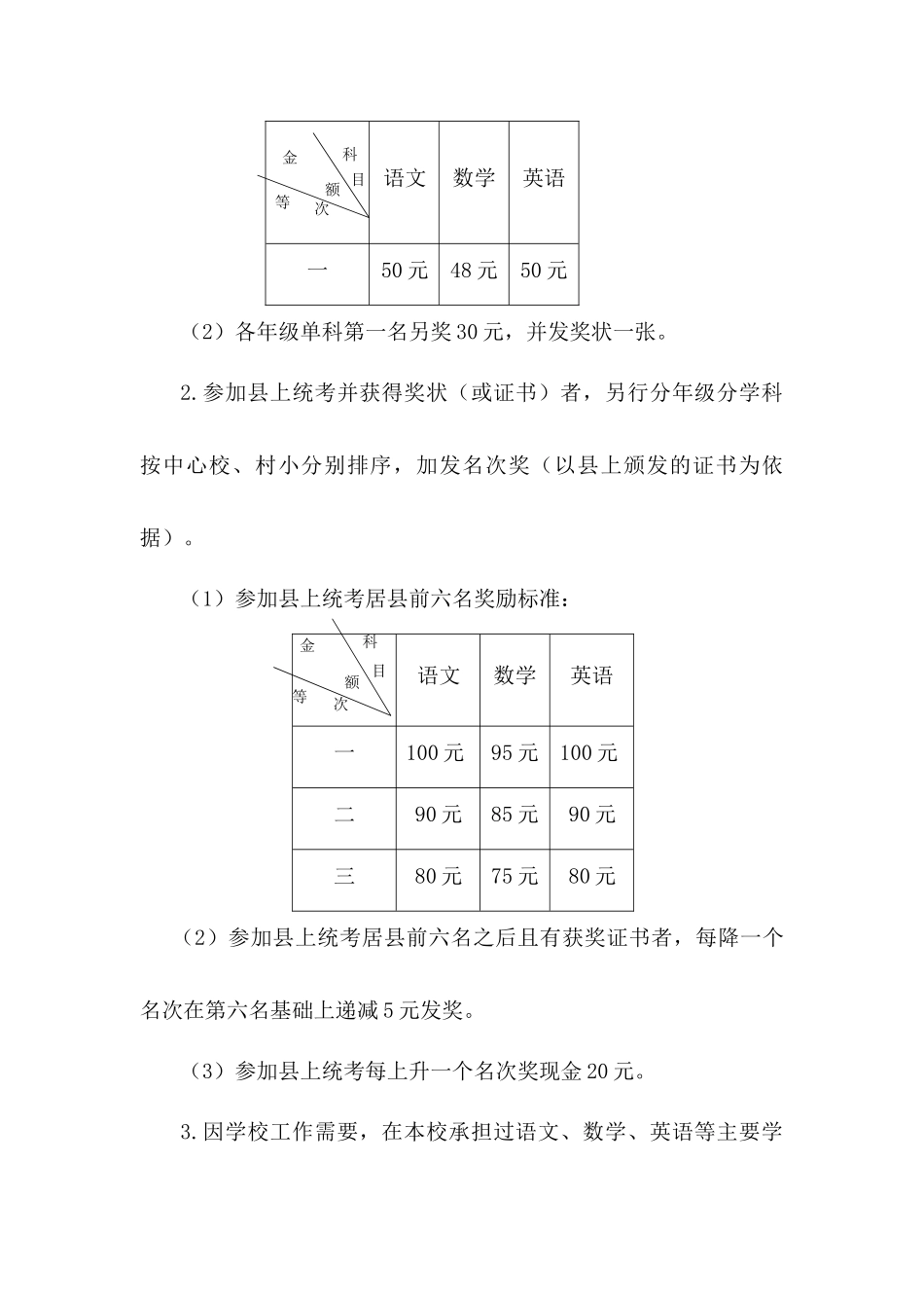 学校教职工奖惩制度_第2页