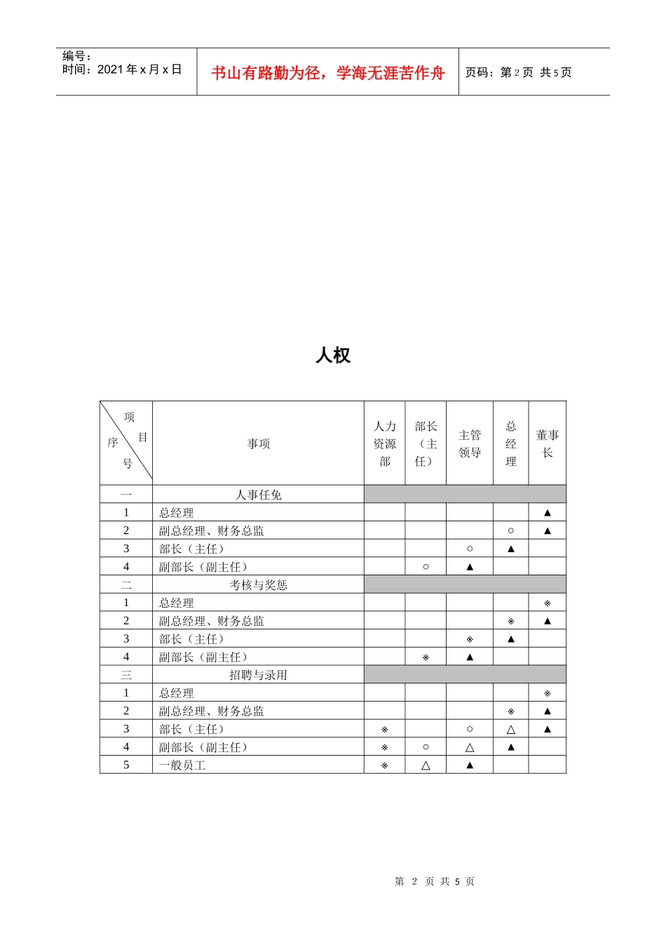 某着名咨询公司-金晖-治理结构咨询报告_第2页