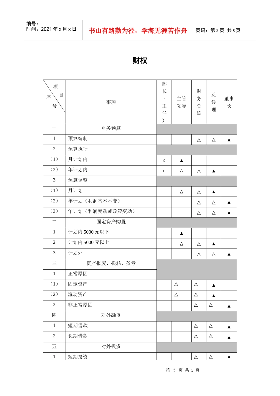 某着名咨询公司-金晖-治理结构咨询报告_第3页