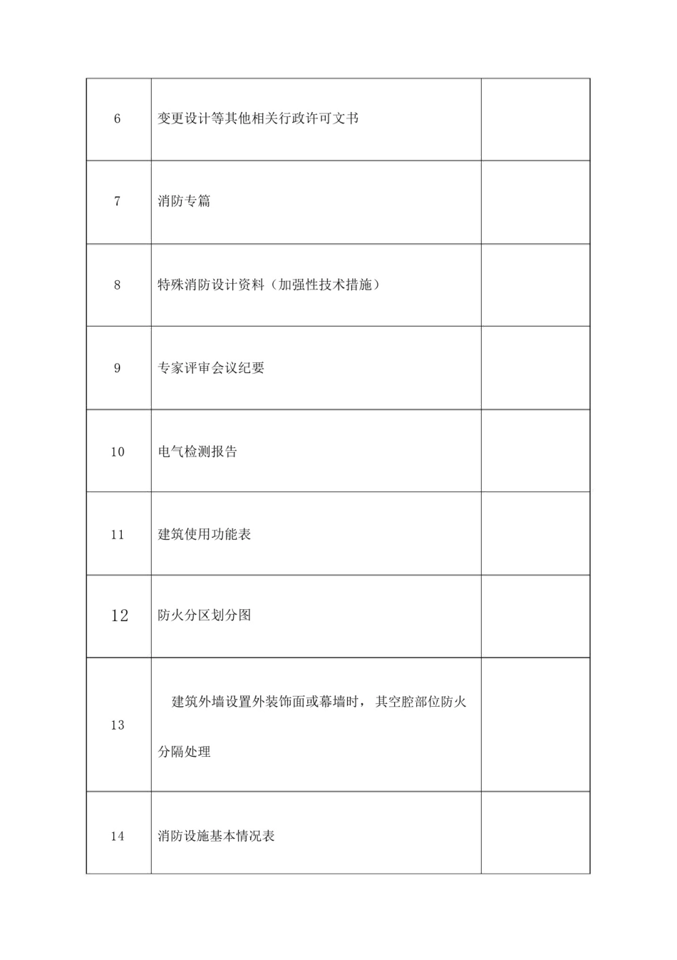大型商业综合体消防安全整治.docx_第3页