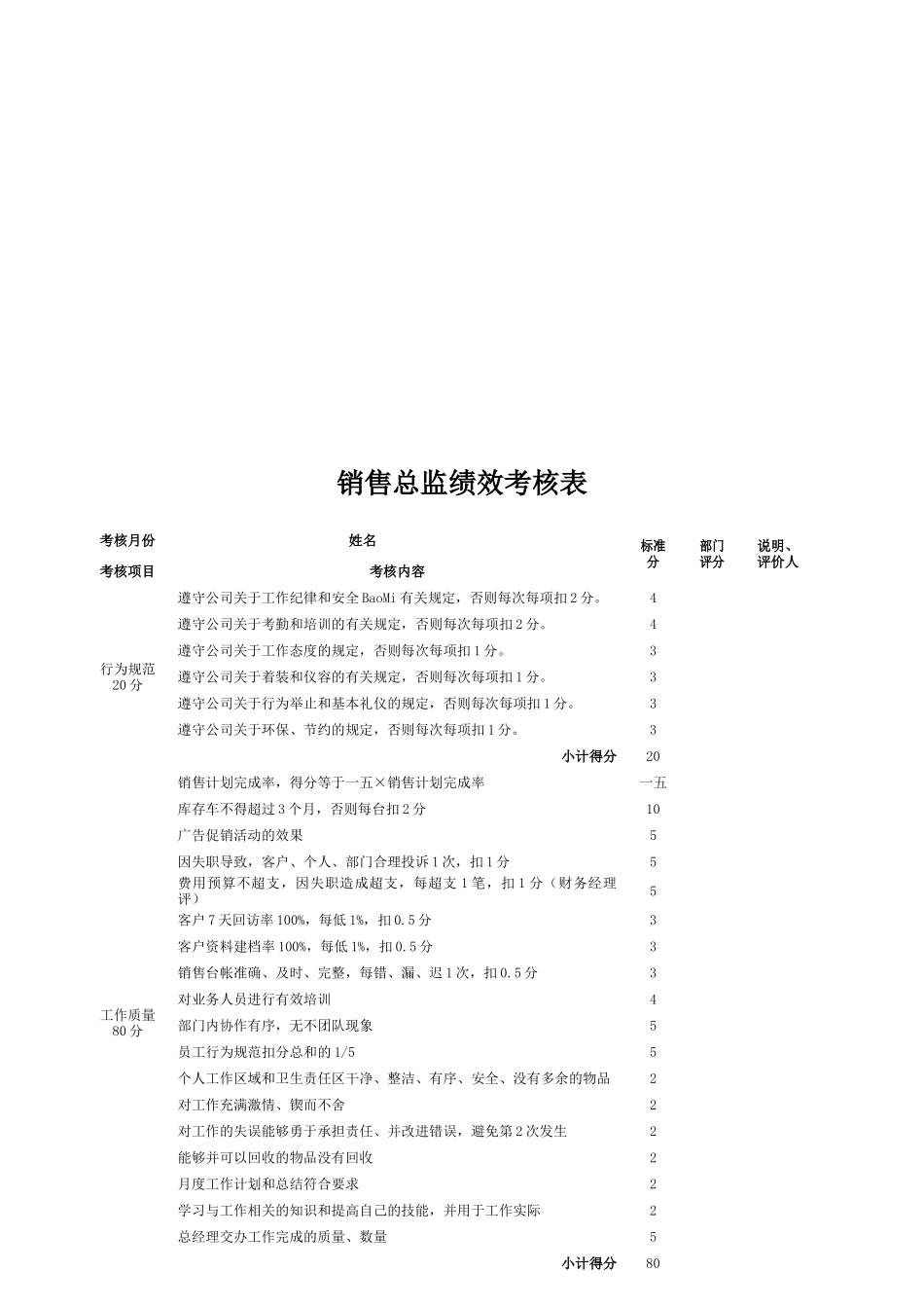 人力资源-S店各岗位员工绩效考核表页）_第3页