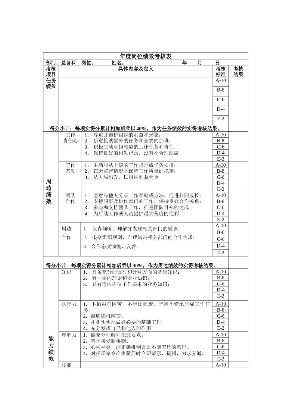 年度岗位绩效考核表主管级_第1页